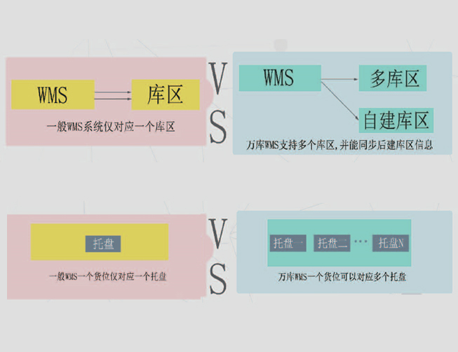 一个货位=》多个托盘